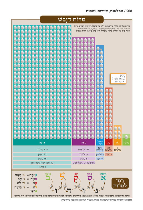 חומש תפארת מיכאל - שמות