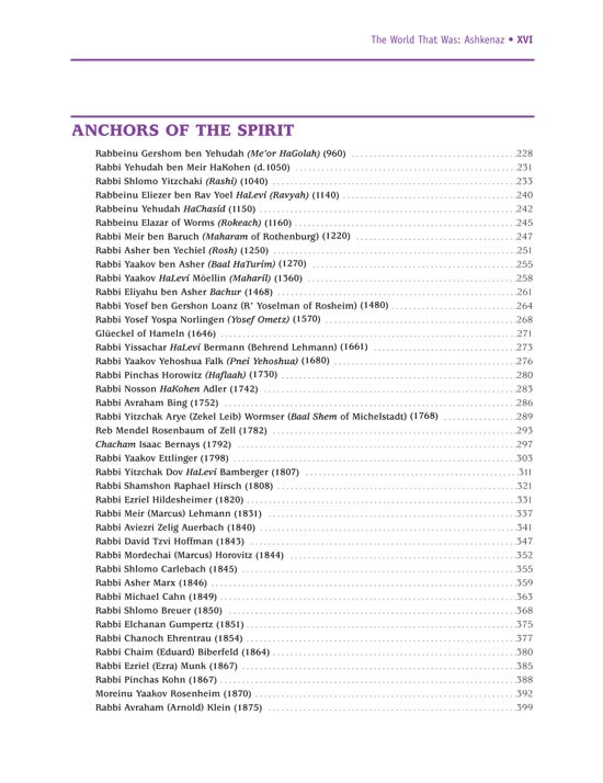 The World That Was: Ashkenaz - The Legacy of German Jewry 843-1945