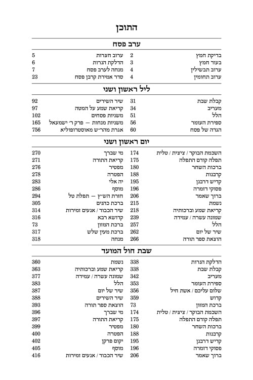 מחזור ארטסקרול פסח ספרד - הוראות באנגלית