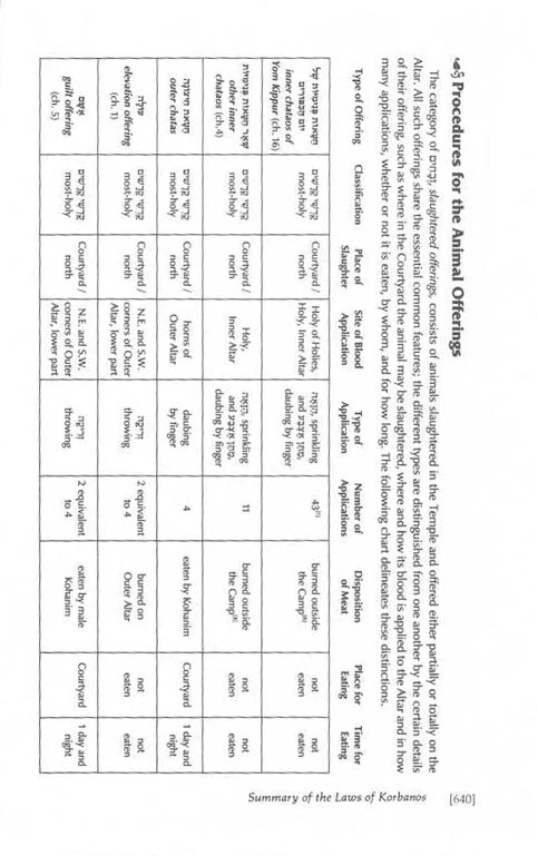 Artscroll: Vayikra - Vayikra/Leviticus Complete in 1 Volume by Rabbi Hersh Goldwurm