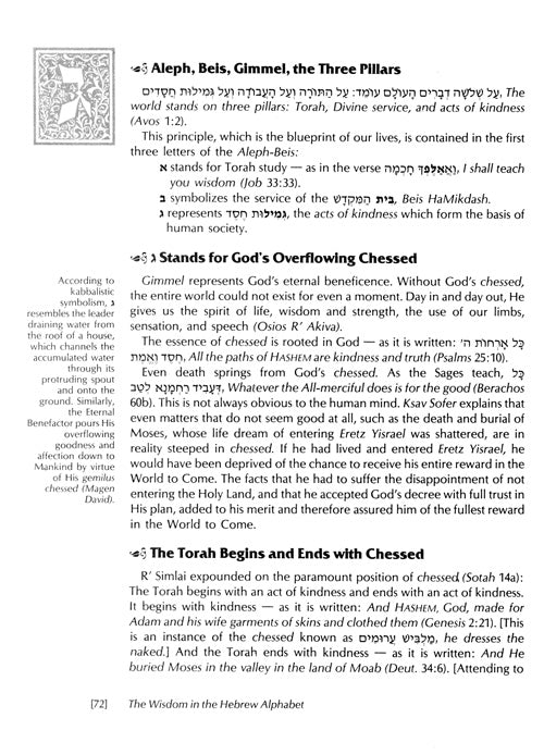The Wisdom In The Hebrew Alphabet