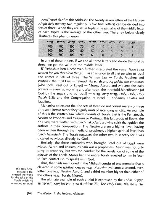 The Wisdom In The Hebrew Alphabet