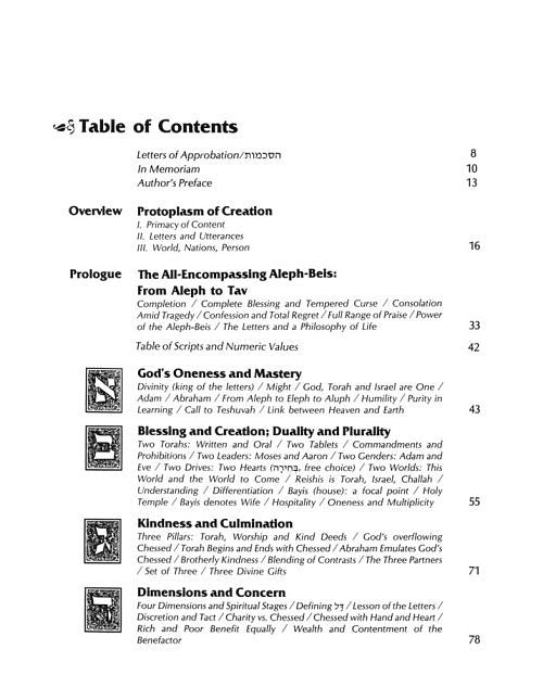 The Wisdom In The Hebrew Alphabet