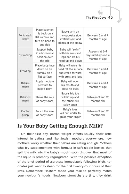 Baby’s First Year: The Jewish Mother’s Guide