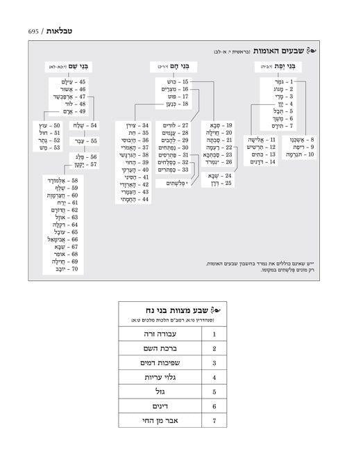 חומש מרובע ארטסקרול אשכנז כיס