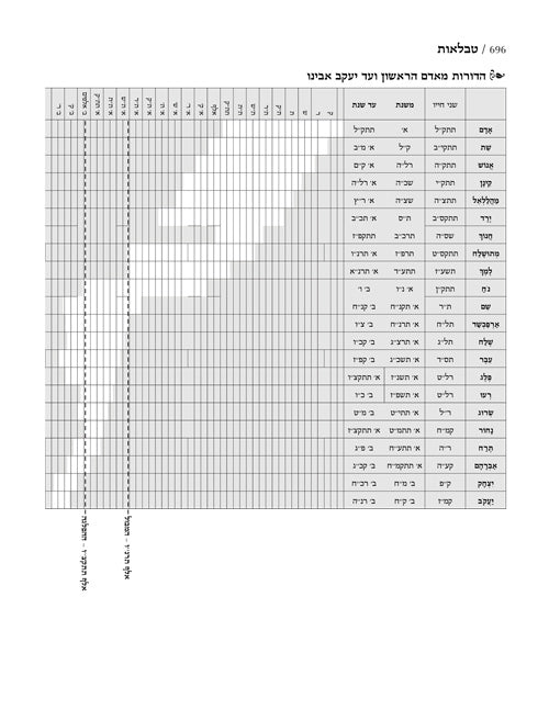 חומש מרובע ארטסקרול בינוני