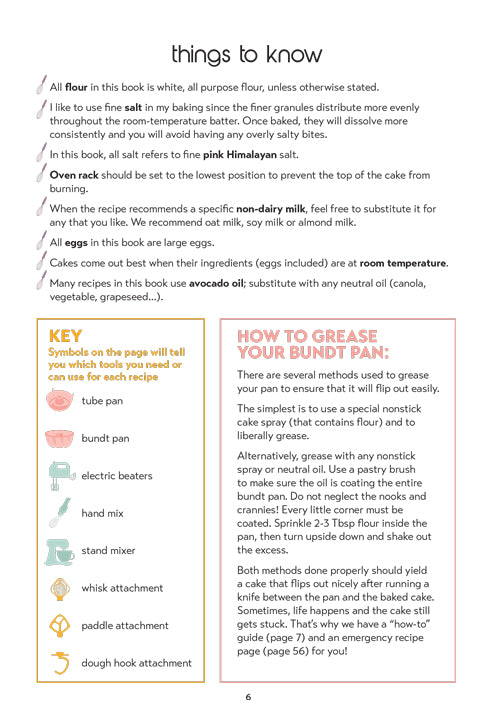 Micro Peas (Paperback) - The Mini Cookbook Series: Bundt Cakes