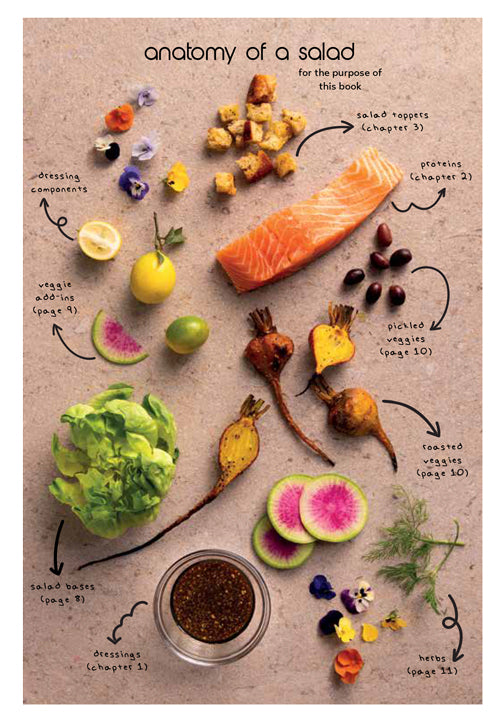 Micro Peas (Paperback) - The Mini Cookbook Series: Salad Formula