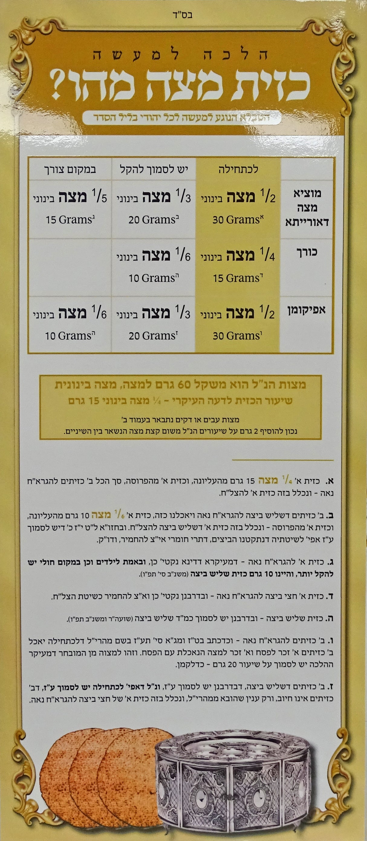 כזית מצה מהו? - הלכה למעשה