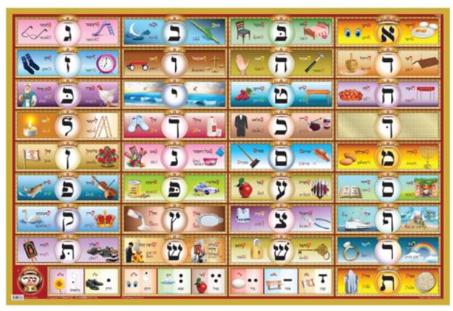 Kisrei Alef Bais with Yiddish Keywords & Pictures (Level 2) Large Laminated Wall Poster