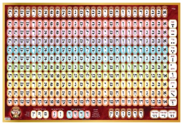 Kisrei Alef Bais with Nekudos Large Laminated Wall Poster