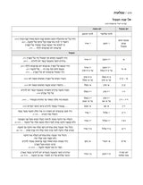 חומש מרובע ארטסקרול גדול