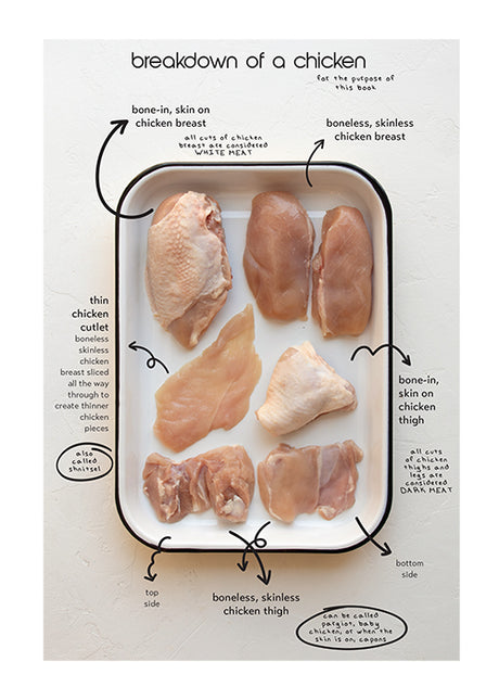 Micro Peas (Paperback) - The Mini Cookbook Series: Boneless Chicken