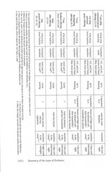 Artscroll: Vayikra - Vayikra/Leviticus Complete in 1 Volume by Rabbi Hersh Goldwurm