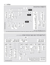 חומש מרובע ארטסקרול אשכנז כיס