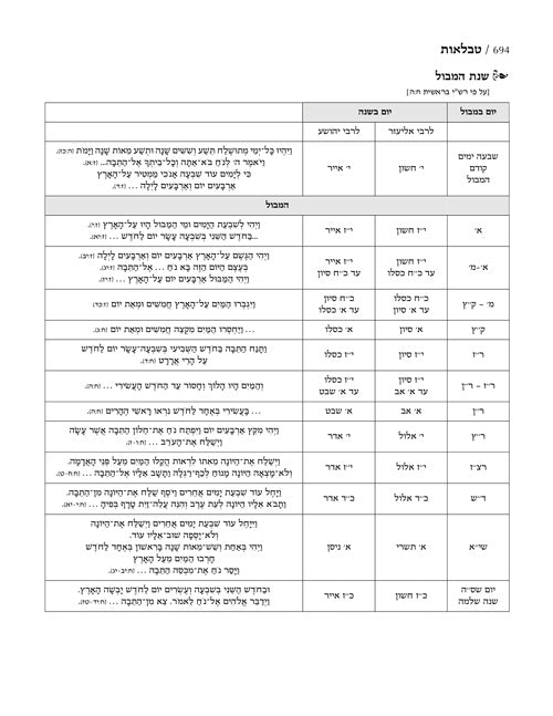 חומש מרובע ארטסקרול אשכנז כיס