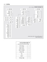 חומש מרובע ארטסקרול בינוני