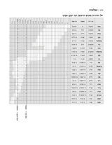 חומש מרובע ארטסקרול בינוני