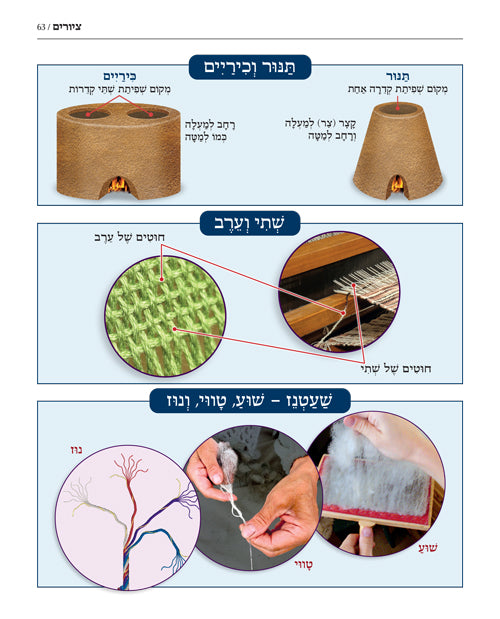 מפות, טבלאות, וסדרי המאורעות שבתורה - קשה