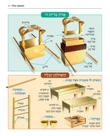מפות, טבלאות, וסדרי המאורעות שבתורה - קשה