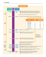 Book of Torah Timelines Enlarged Size, Charts and Maps - H/b