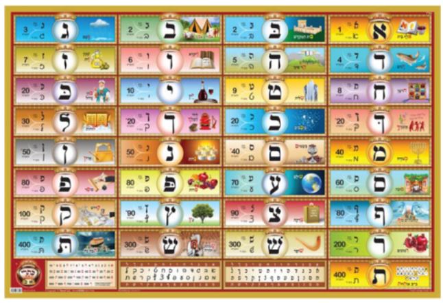 Kisrei Alef Bais with Loshon Kodesh Keywords & Pictures (Level 2) Large Laminated Wall Poster