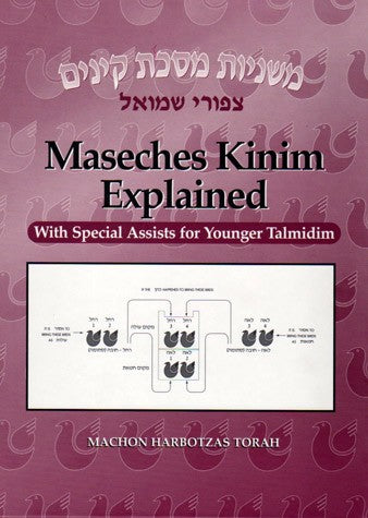 Maseches Kinnim Explained